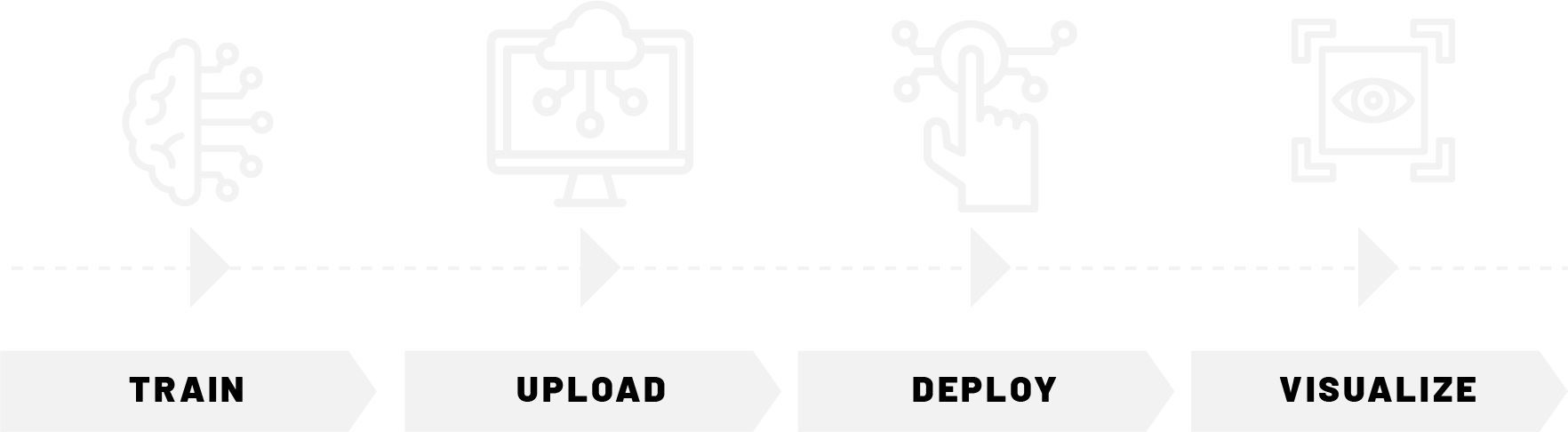 AI Manager Graphic Simple_Network Optix_2024