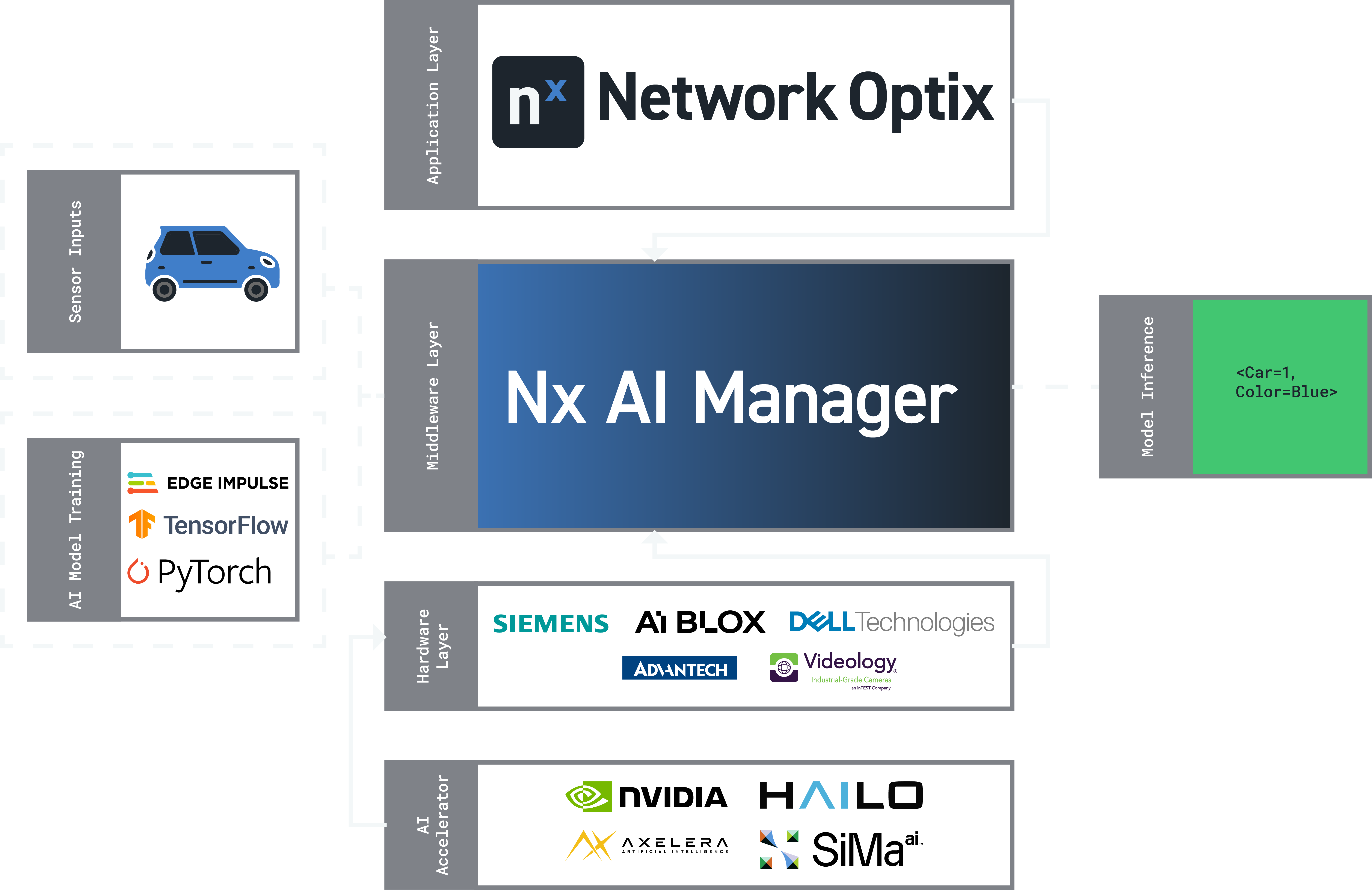 AI Manager Pipeline - Light