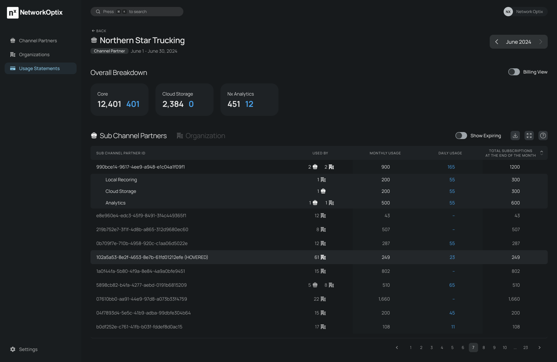 04_Revenue Reporting and Usage Statements